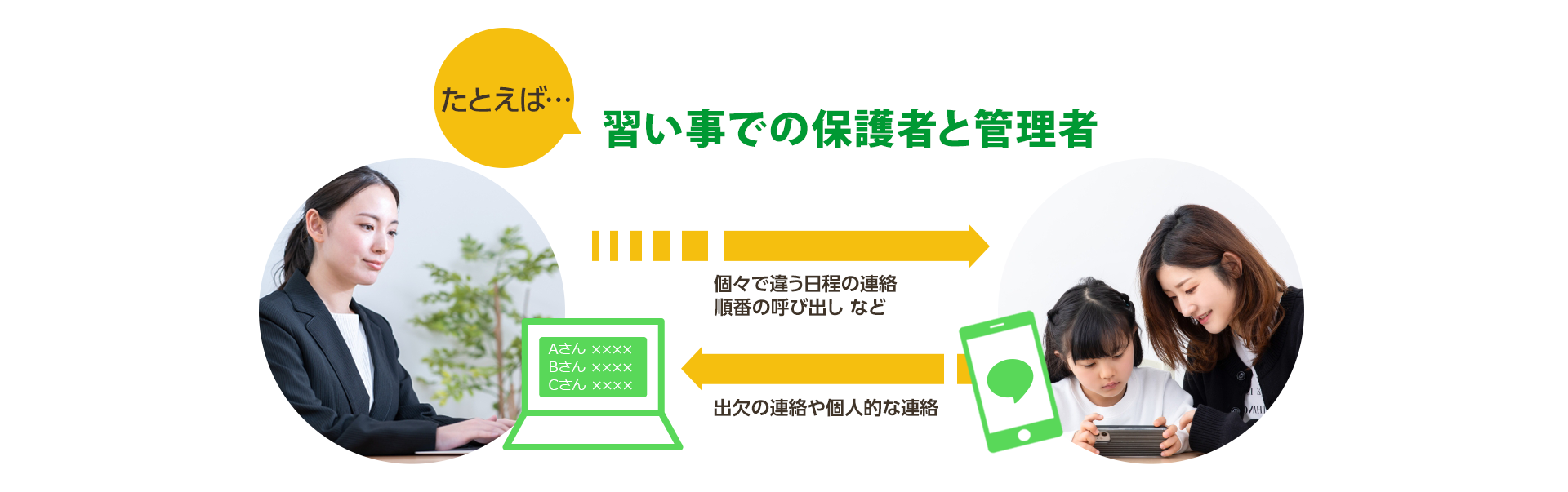 習い事での保護者と管理者