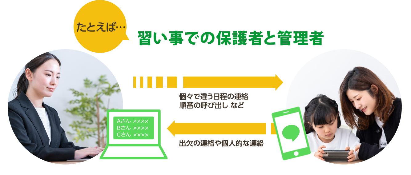 習い事での保護者と管理者